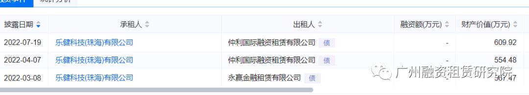 一日一企:乐健科技(珠海)有限公司