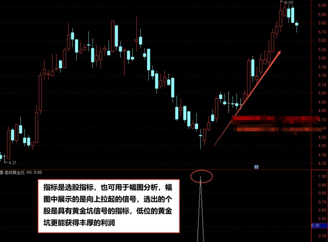 通达信黄金坑选股公式源码,黄金坑选股最简单方法