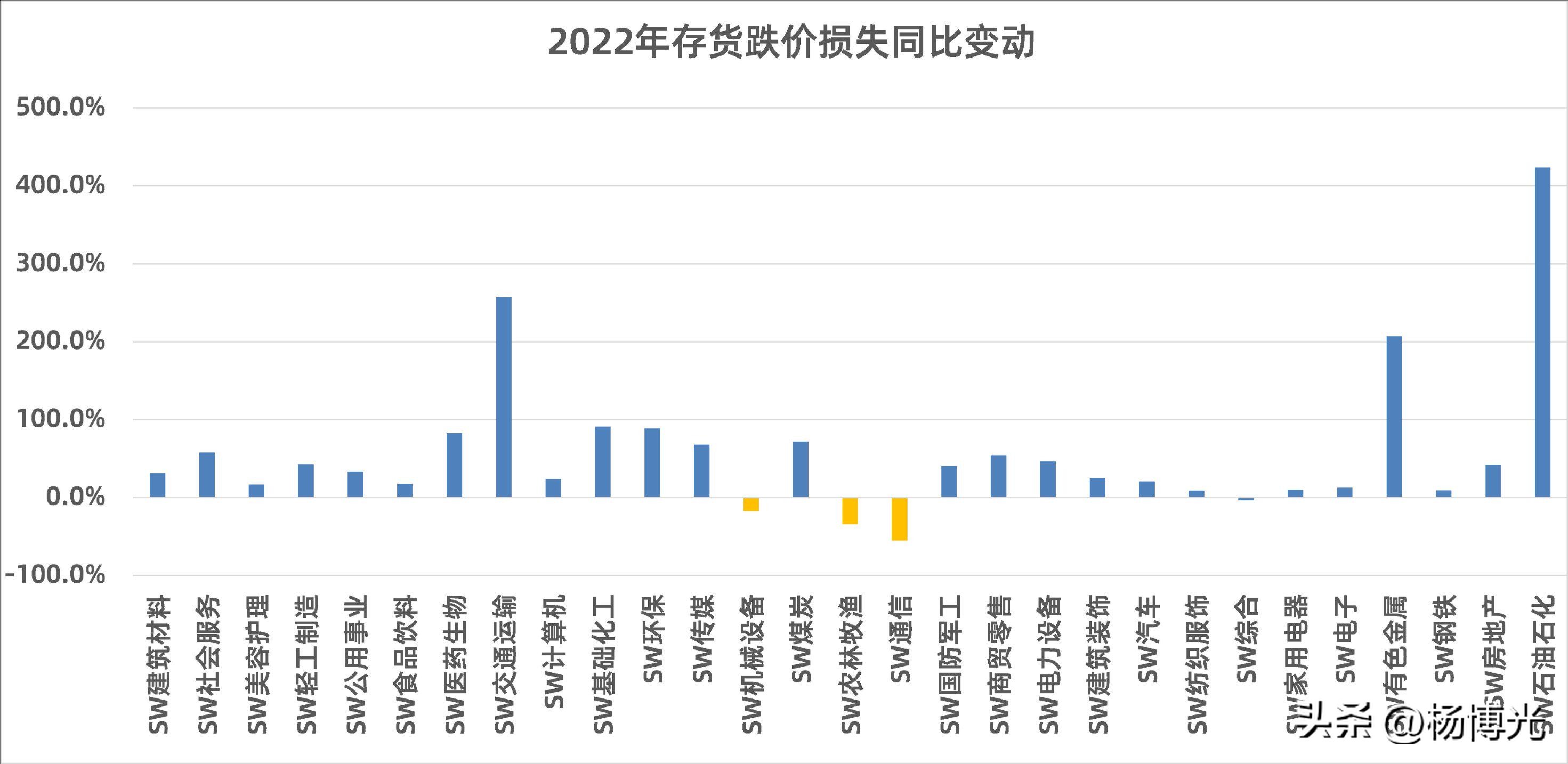 杨博光：“一带一路”投资占比提高，投资机会如何抓？