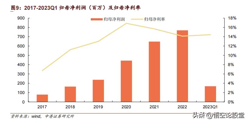300496中科创达东方财富网,300496中科创达东方财富股吧