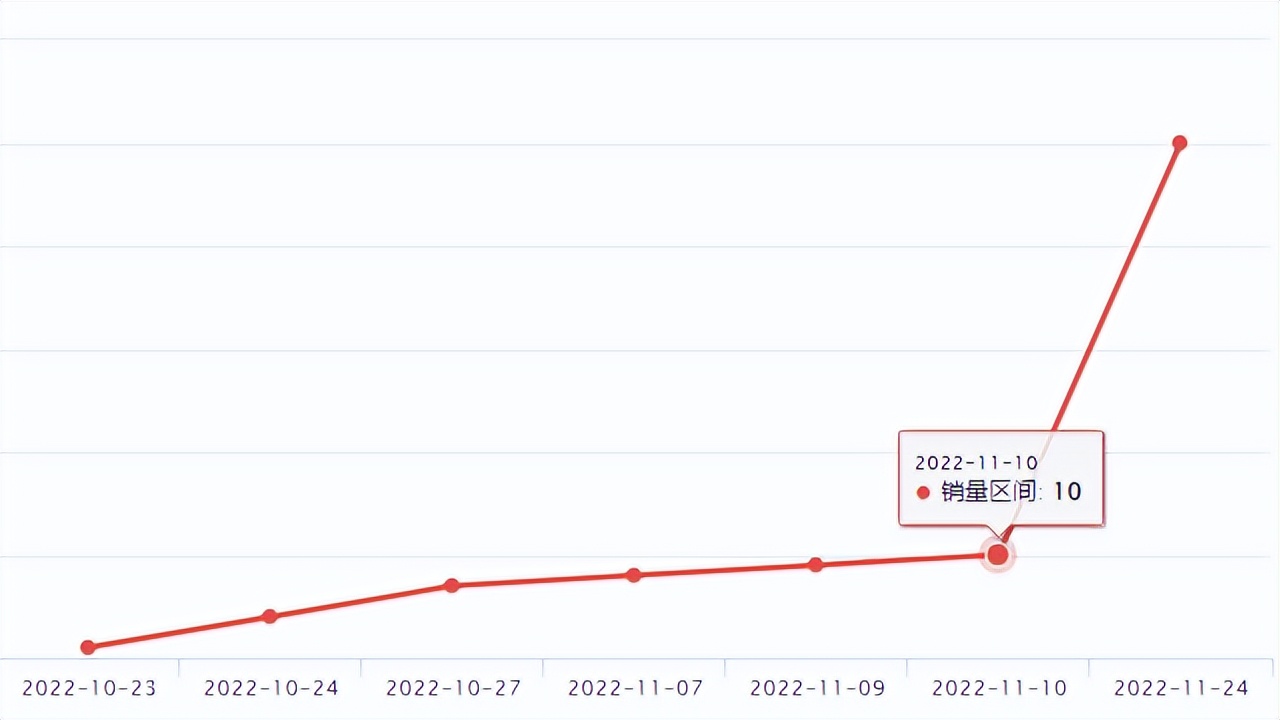 wish热卖商品,wish促销产品下架