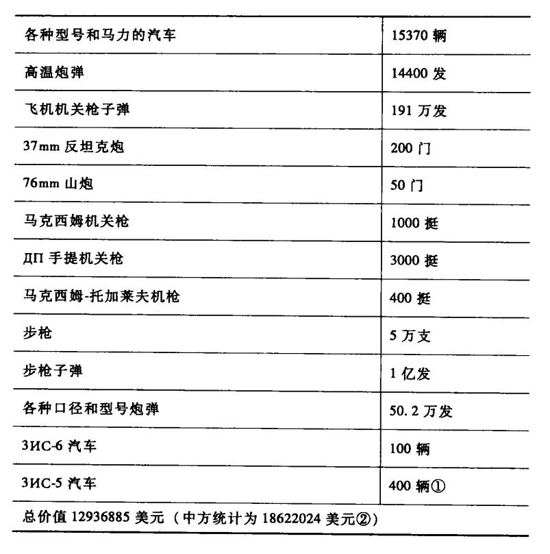 抗日苏联援华装备,解密历史苏联抗日援华