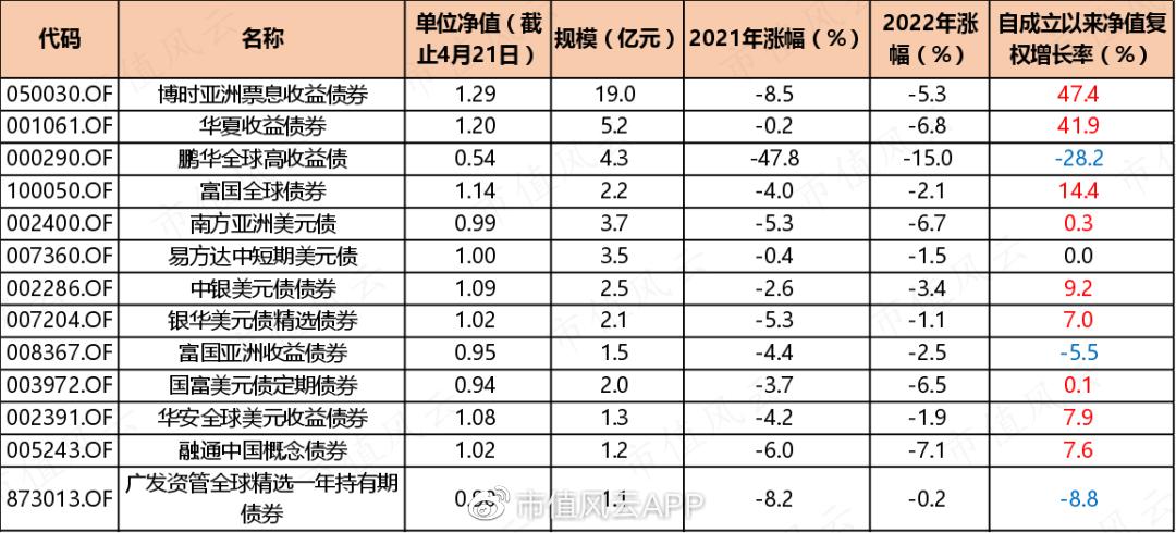 中国qdii基金,我国qdii可以投资的有