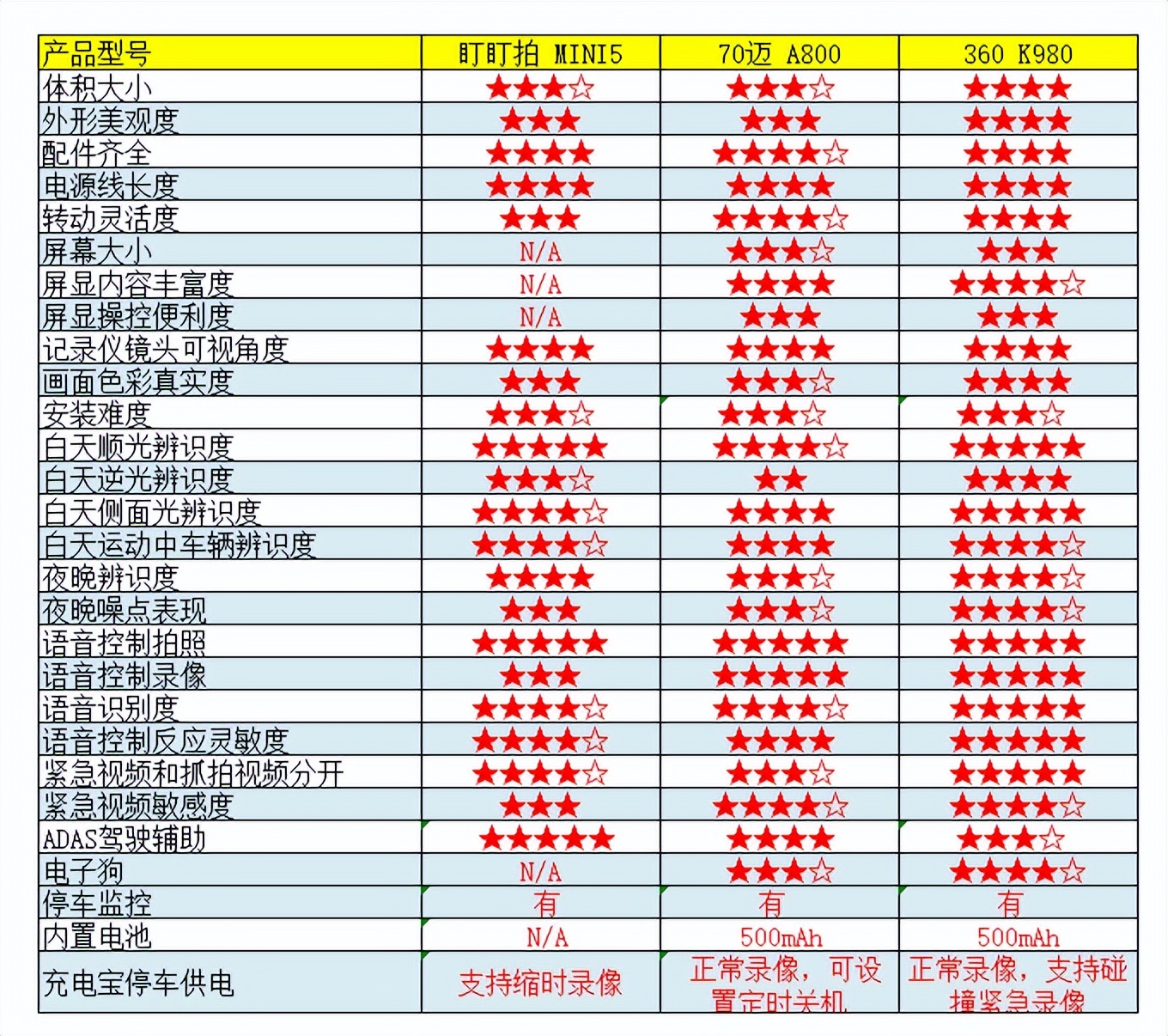 4k双镜头高清行车记录仪哪款好,行车记录仪4k10寸超清前后双录