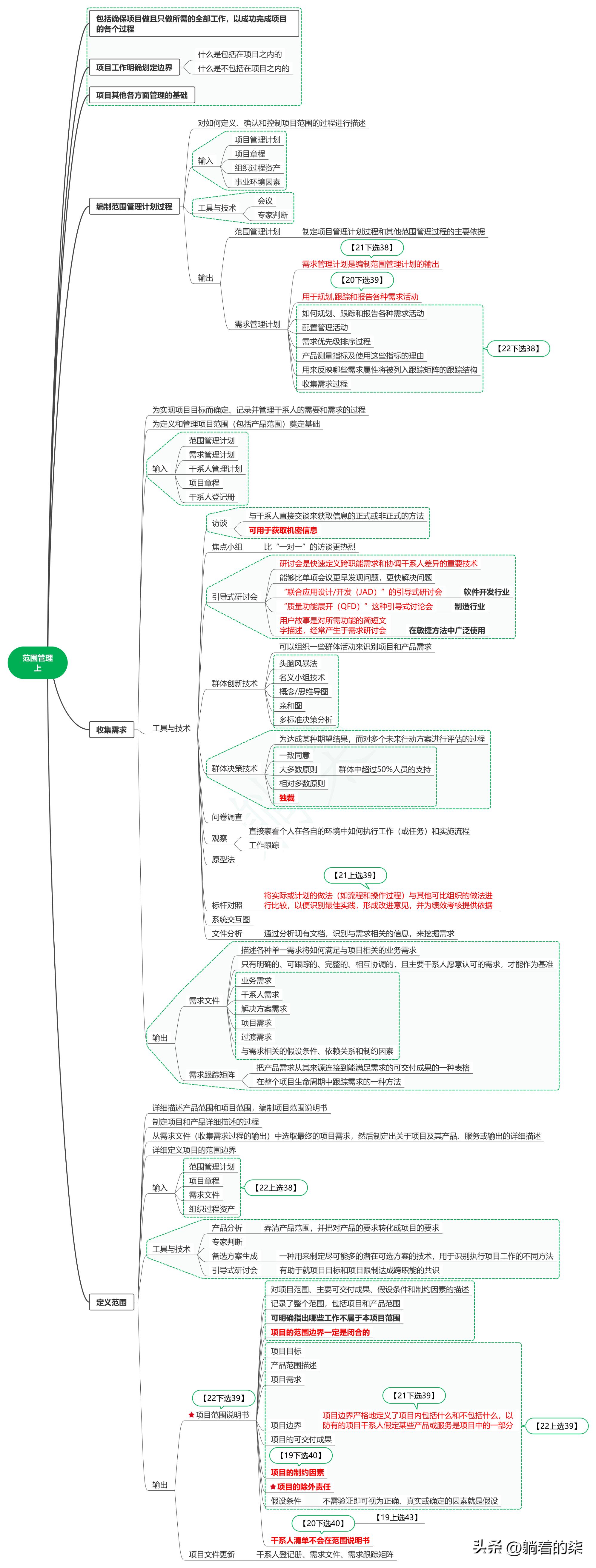 学系统集成项目管理的方法,系统集成项目管理工程师自学经历
