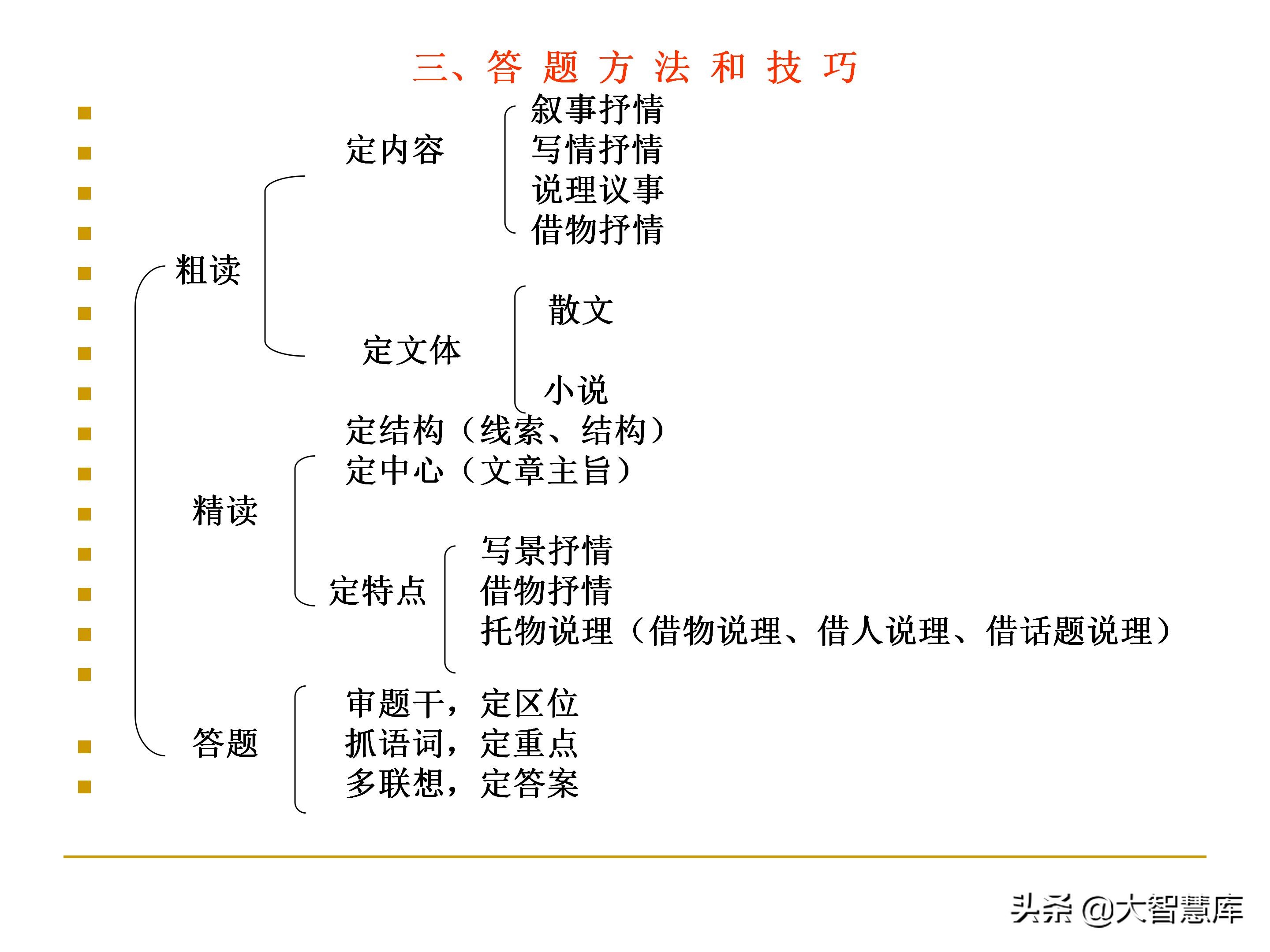 高考散文阅读答题技巧知乎,高考散文阅读题型答题技巧