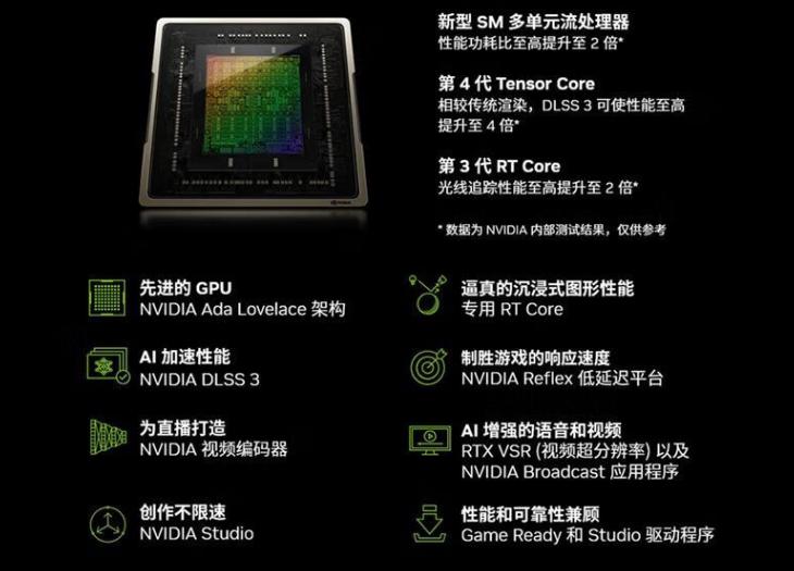 2023还值得买30系显卡么,2023买30系还是等40系显卡