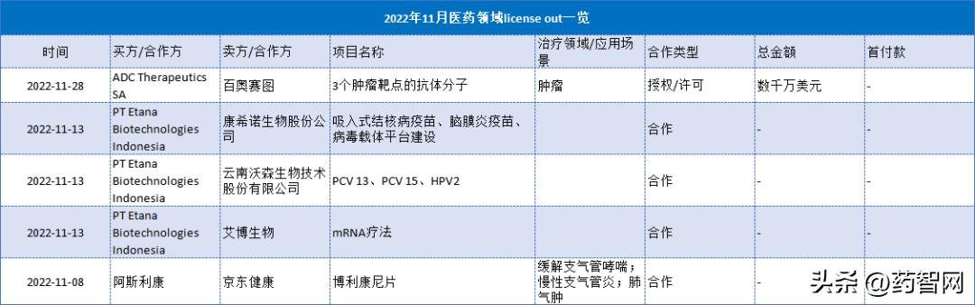 药品网络禁售清单,药品网络销售禁止清单第1版