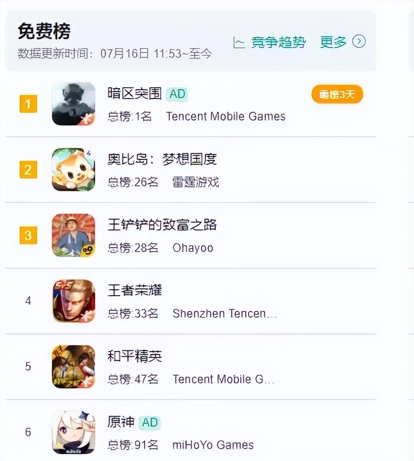 魔兽情报,7月热游情报