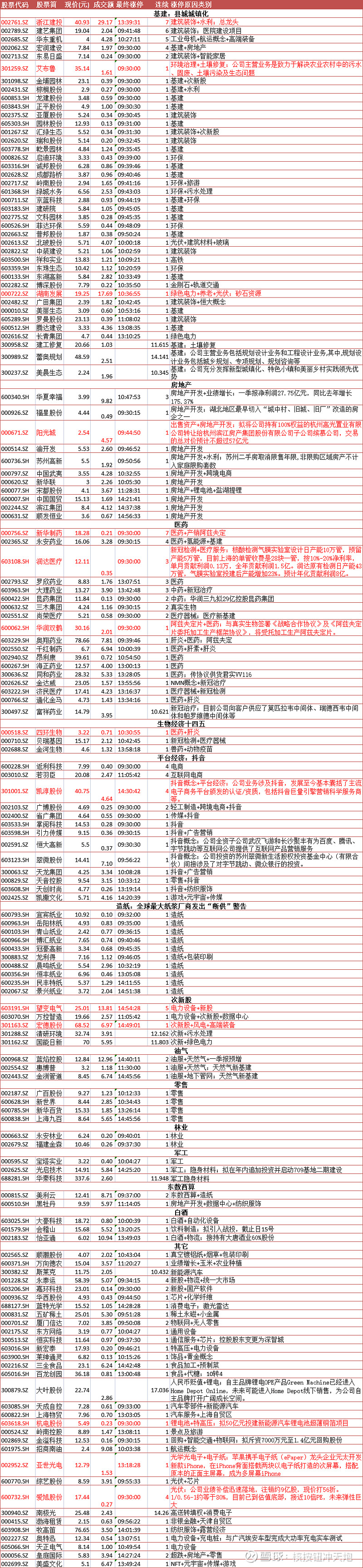 新旧基建爆发涨停潮,城市基建概念龙头股