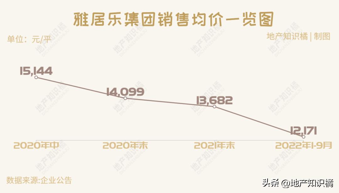 雅居乐现在怎么样了,雅居乐现在情况如何