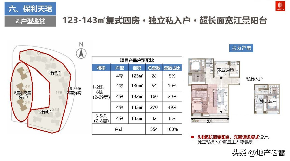 广州世联房地产好不好,广州2022豪宅楼市总结