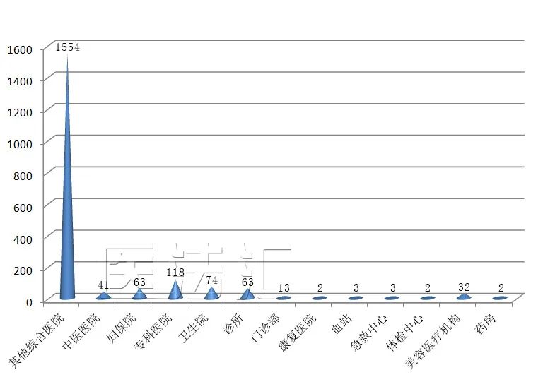 医法汇医疗损害责任纠纷案件,医疗损害鉴定听证会陈述视频