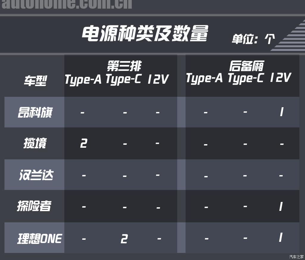 24款30万左右家用suv最值得推荐,25万到35万左右的suv油车推荐