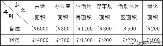 高速公路施工精细化管理方案,高速公路施工标准化