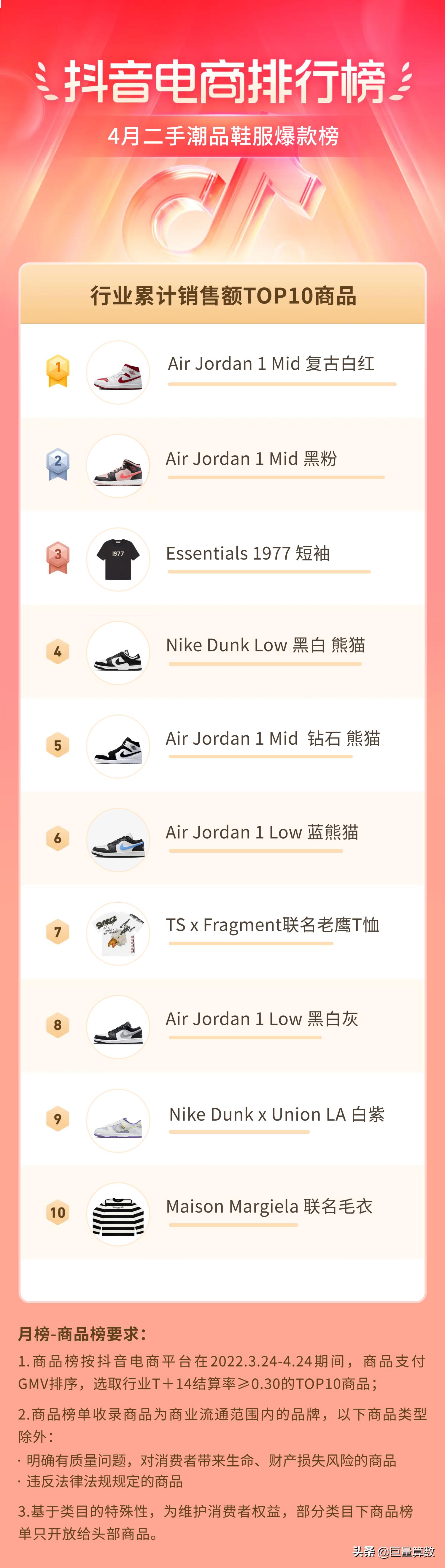 抖音电商排行榜top榜,抖音电商排行榜单