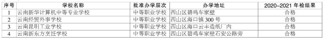 昆明市非学科培训班收费管理规定,成都非学科类校外培训最新收费