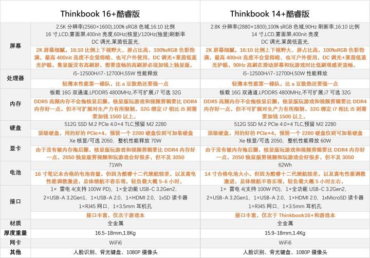 2019双十一最具性价比笔记本推荐,5000-6000双十一笔记本电脑推荐
