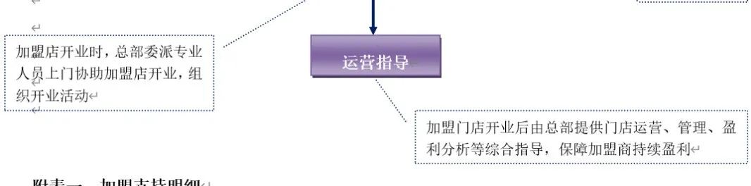 如何选连锁加盟项目,加盟连锁模式大全