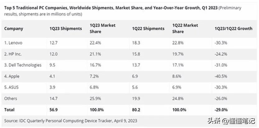 华为智慧生活pc端,苹果华为再对垒智慧pc重构pc格局
