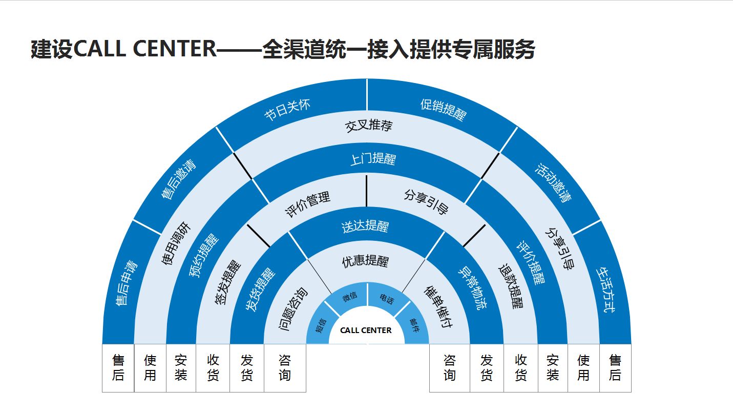 数字营销包括哪六种方式营销策略,数字营销与传统营销如何配合实施