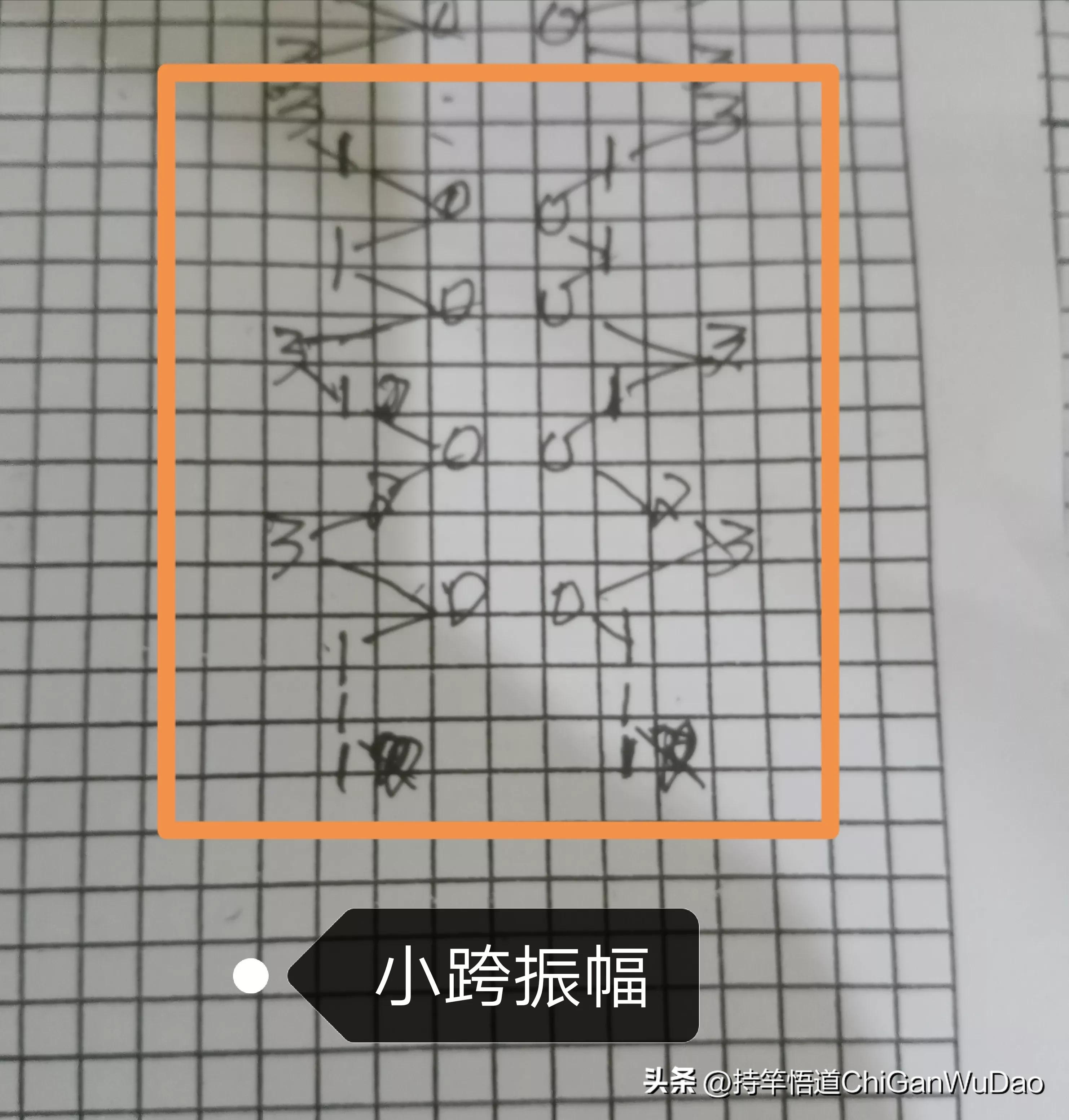 福彩3d24063期走势图,福彩3d18169期跨度点评