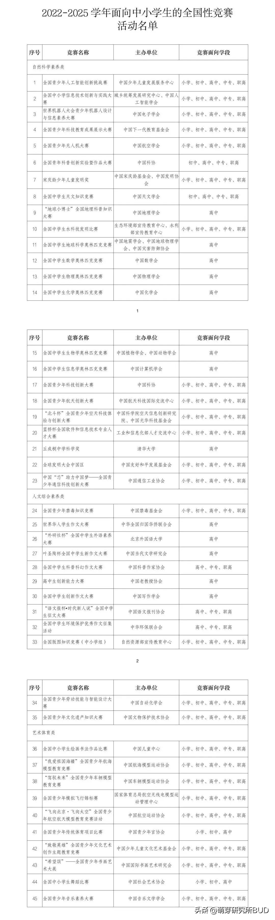 萌芽杯全国赛,萌芽全国大赛