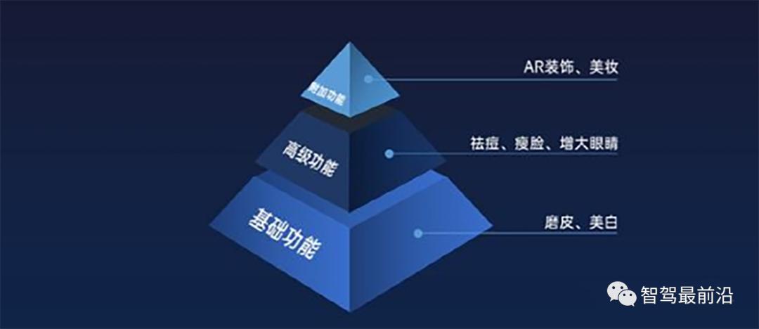 智能车辆定位监控管理系统介绍,驾驶员自动监测系统