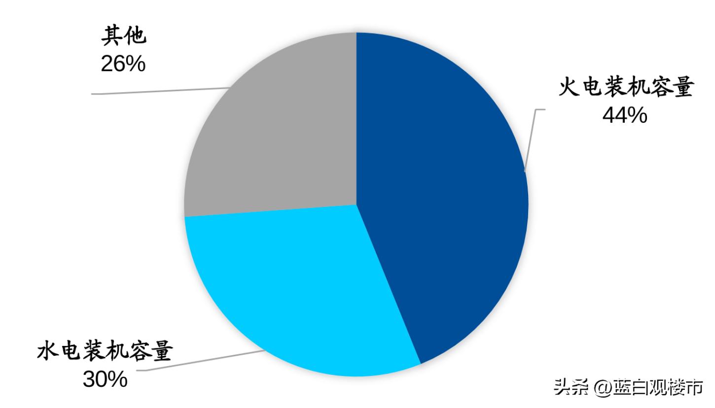 越南和韩国楼市,韩国和越南房地产
