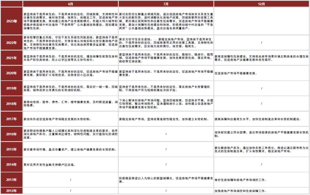 A股久违大涨超3200!政治局会议释放重磅信号,关乎你买房找工作