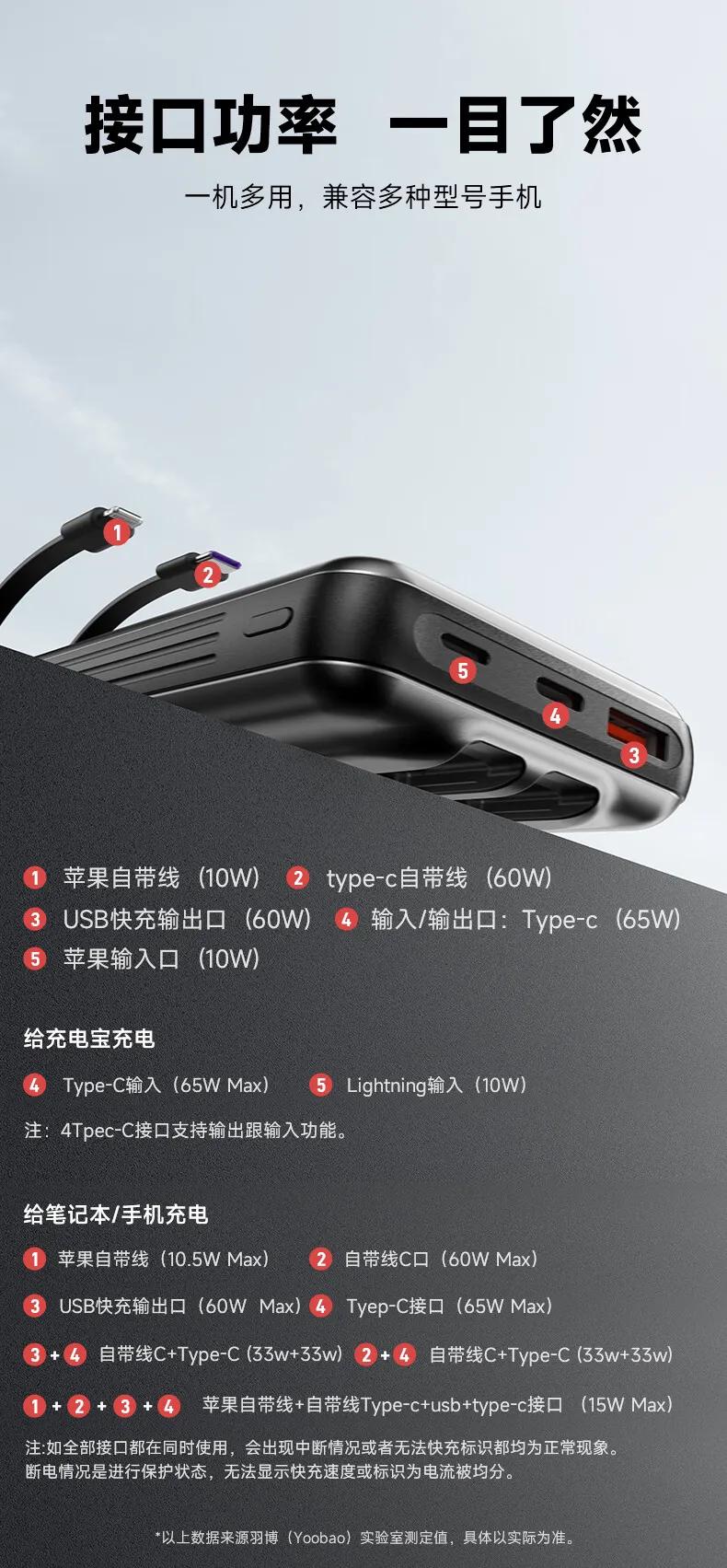 羽博65w,羽博自带双线充电宝