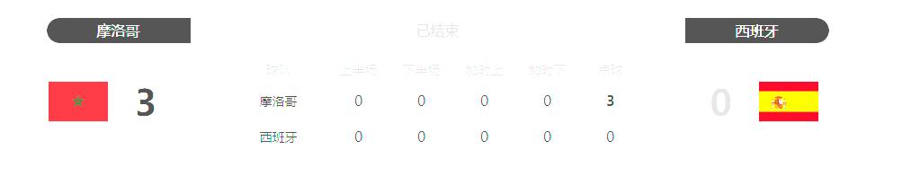 西班牙淘汰了吗,西班牙淘汰后的德国