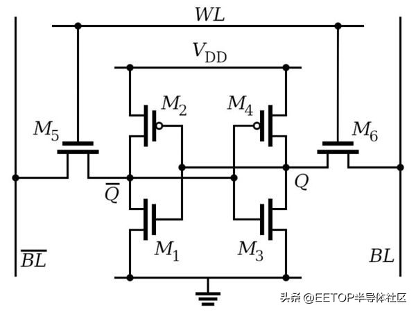 sram设计,sram的容量评估方法