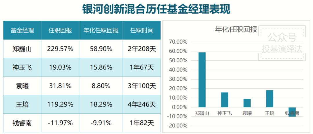 持有十年的基金,持有基金5年赚钱的概率大吗