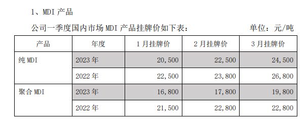 万华化学一季度经营数据 (万华化学16年以来的业绩增速)