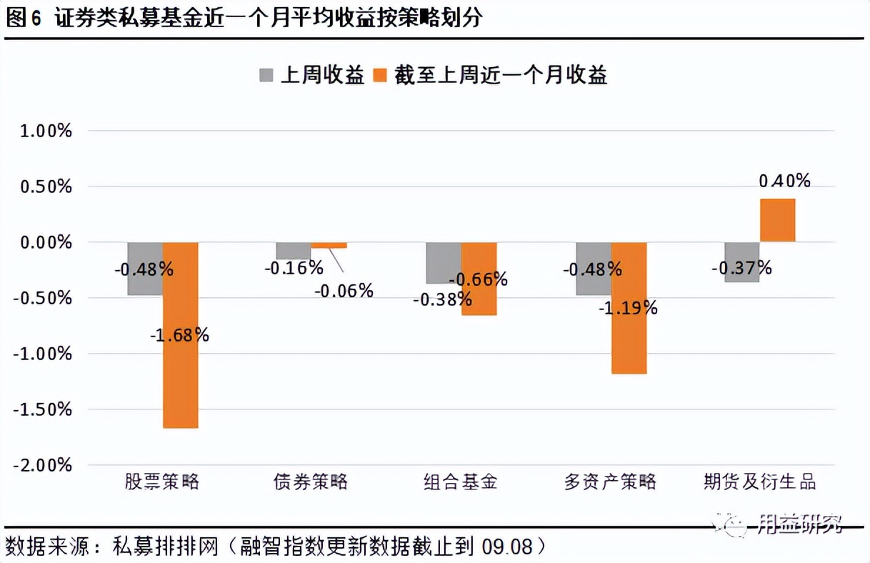 用益-私募市场周评：5万亿资管巨头出手，信安金融拿下QDLP资格