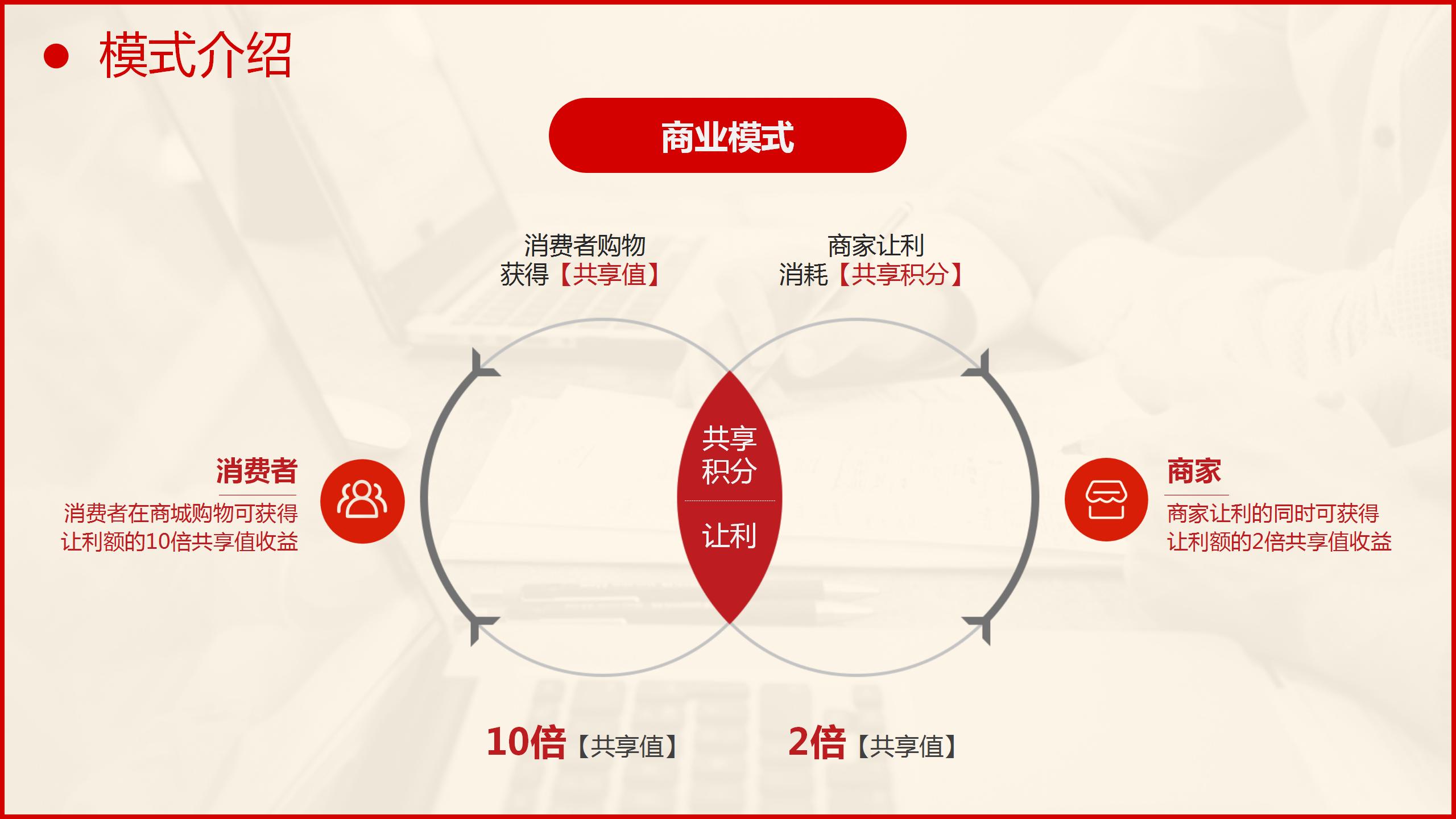 平台整合，商家让利，消费增值共享购模式讲解？