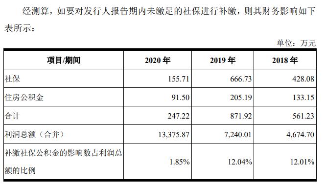 跨界创业锂电池自燃，不交社保，紫建电子产能过剩仍要募资扩产？