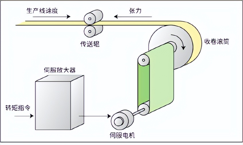 三菱j4-b伺服参数设置教程,三菱伺服操作手册