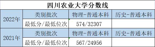 大学的特色专业和重点专业哪个好,优势大学推荐专业有哪些
