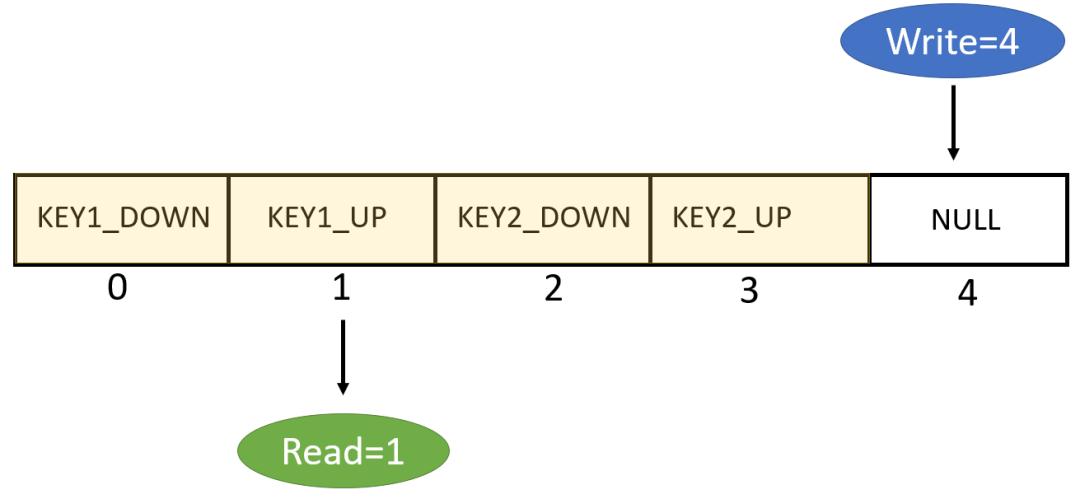 一个学妹写的按键检测函数把我秀翻了
