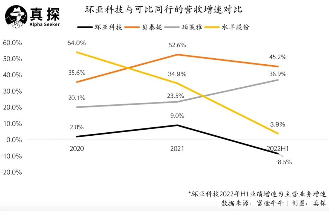 手握滋源、美肤宝等15个品牌冲上市，这家国货美妆能否重生？
