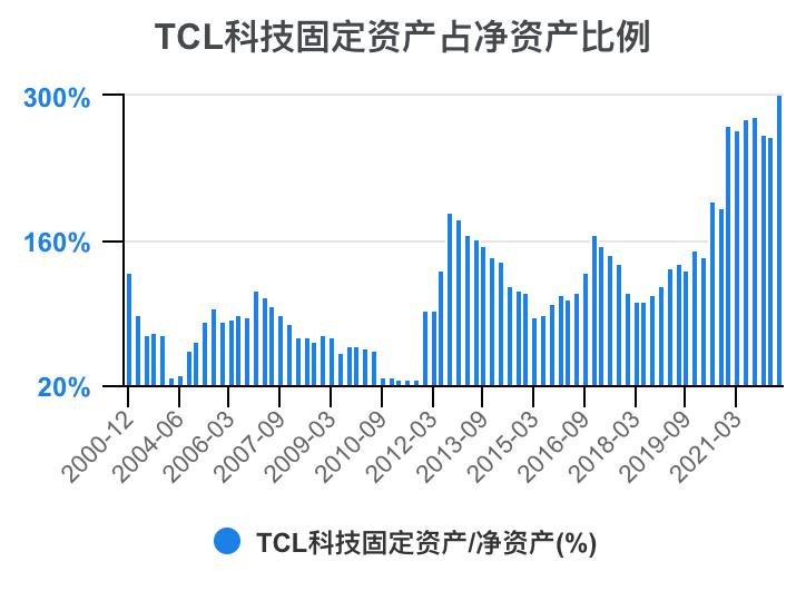 tcl财报2023解读,tcl科技2023年财报