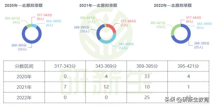 24考研择校︱中南大学计算机专业考情分析!