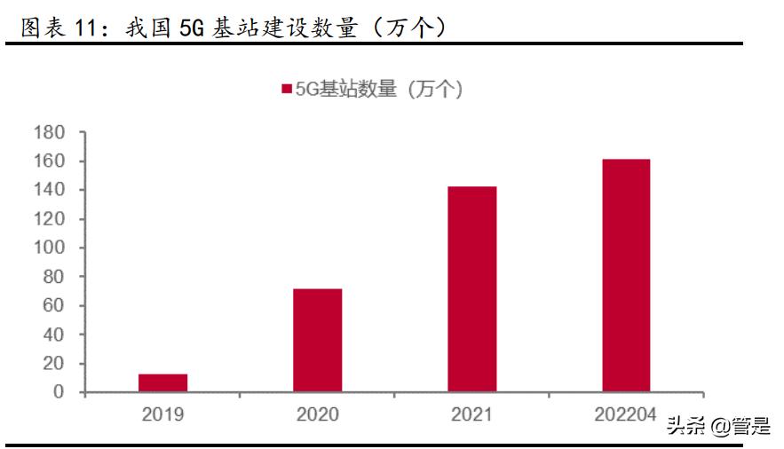 移远通信5g智能模组,5g通信模组前景