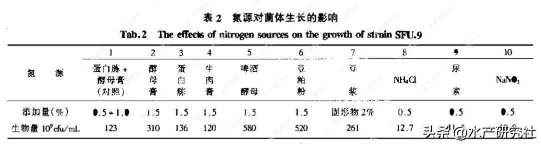 发酵芽孢杆菌需要多少温度,芽孢杆菌最佳发酵是开口还是封口