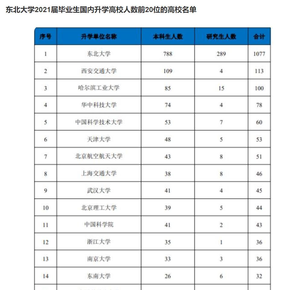 东北大学就业质量报告,东北大学毕业生就业质量报告