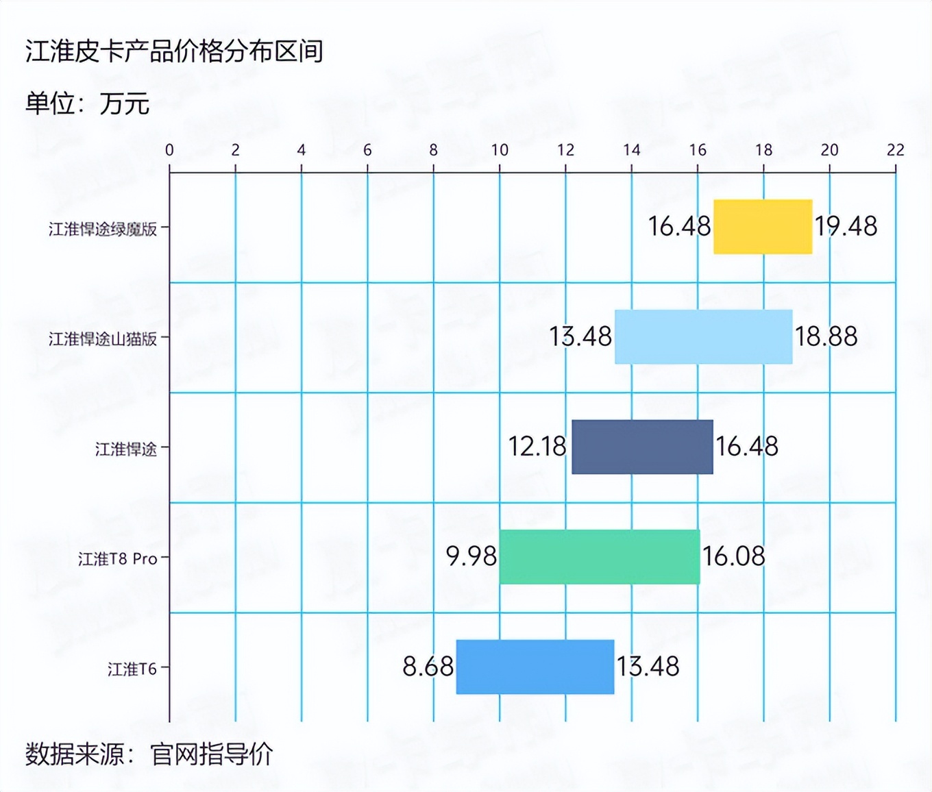 国产皮卡价格大概多少钱,国产皮卡价格表大全
