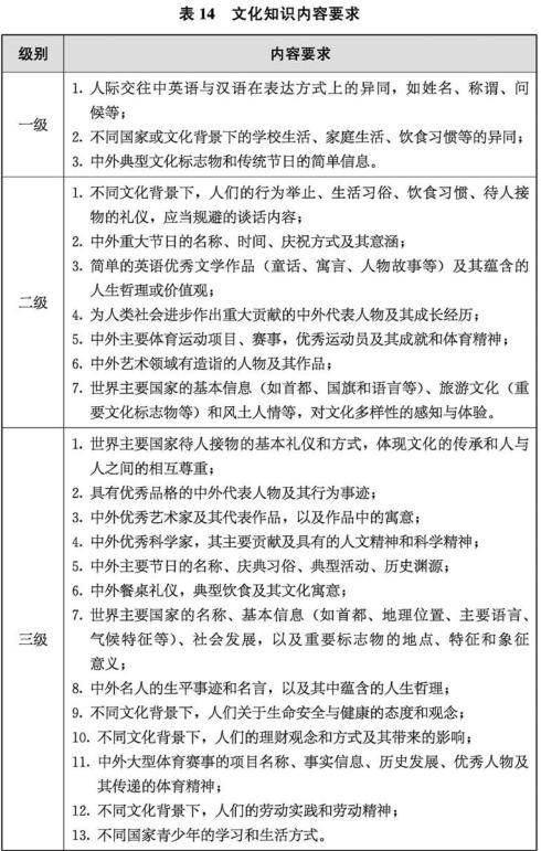 2022年的义务教育数学课程标准,2022年义务教育物理课程标准
