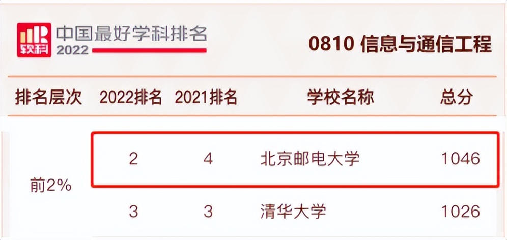 谓“黄埔”，扬神州！北京邮电大学：开通信之先风，沃盛世之中华！